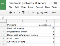 Google Slides 15 Inserting Static Dynamic Charts