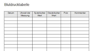 Nicht nur diabetiker neigen zu bluthochdruck. Blutdrucktabelle Checklisten Vorlage Blutdruck Vorlagen