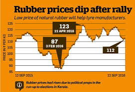 Why Tyre Stocks Are A Good Bet Right Now The Economic Times