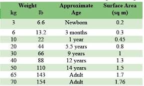 We did not find results for: Normal Height And Weight Zomya