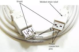 Usb 2 being released in early 2000, it was meant to add a higher transfer rate than the usb 1.x, and indeed it runs at 480 mb/s. Labeled Image Of Usb Extension Cable Extension Cable Cable Usb