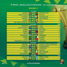 Afcon 2021 qualifiers draw, groups and fixtures. Fixtures Afcon 2021 Logo Match Fixtures Total Women S Africa Cup Of Nations Ghana 2018 Womens Soccer United Afcon Had To Step In And Give The Rest Of The Premier