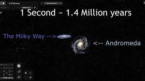 Universe Sandbox 2 Galaxies Collision Simulation Andromeda Milky Way Galaxy Collision Milky Way Galaxies