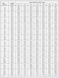 60 Prototypic Steel Gauge Thickness Chart Metric