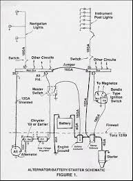 An aircraft magneto uses the principle of electromagnetic induction to generate the high voltage necessary to drive engine ignition. Developing Your Electrical System Part 1 Basic Preparation