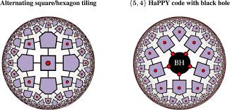 Tensor network generalizations of HaPPY codes, with logical states... | Download Scientific Diagram