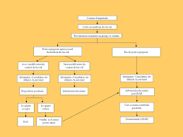 Procedure de licenciement pour inaptitude. Le Licenciement Pour Inaptitude L Obligation De Reclassement Une Alternative Au Licenciement Pour Inaptitude Ppt Telecharger