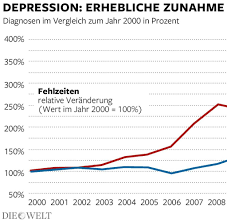 Depression Lasst Sich Vor Angehorigen Kaum Verstecken Welt