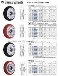 Photo courtesy matt & patti ribarich. Wheel For Dedicated Caster W Series Medium Duty Rubber Wheel W Rb Gold Caster Tosei Sharyo Tosei Sharyo Misumi