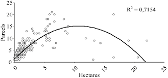 There is not always a straight forward answer to it. The Price Of Improvements Agrarian Contracts And Agrarian Development In Nineteenth Century Eastern Spain1 Garrido 2011 The Economic History Review Wiley Online Library