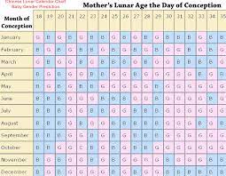 27 Baby Gender Tip Ideas Baby Gender Gender Prediction Gender Chart
