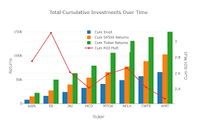 Python For Finance Stock Portfolio Analyses Towards Data