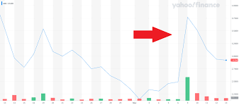 amc amc entertainment holdings inc. Amc Stock May Not Survive Covid 19 Flee Now