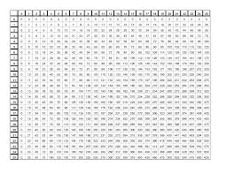 Times Tables 1 100 Printable Multiplication Chart Printable Multiplication Chart Times Table Chart