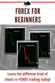 Forex For Beginners Charts Forex Trading Strategies Videos Forex Trading Forex Trading Tips
