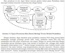 Download gaya belajar pdf_6 downloaded 228 times contoh peta minda komputer. Pengertian Contoh Dan Peran Penting Gambar Tabel Grafik Serta Bagan Pada Karya Tulis Ilmiah Banjir Embun