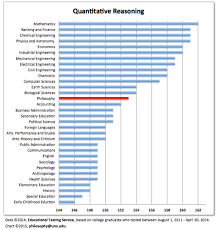 value of philosophy charts and graphs daily nous