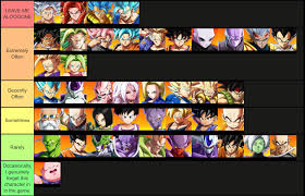 Posted by dakota 'darkhorse' hills • july 21, 2020 at 6:14 a.m. A Dbfz Tier List Based On How Often I See These Characters Online April 2021 Dragonballfighterz