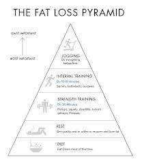 Pin On How To Lose Weight Naturally