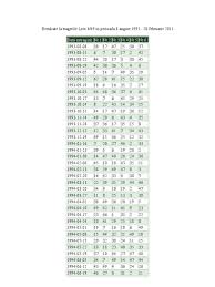 Joker, numerele câștigătoare din 11 iulie 2021: Loto 6 49 Hvabsd