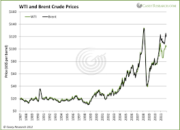 Guest Post Oil Price Differentials Caught Between The