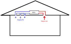 How many cfm per ton of cooling. How Many Tons Of Air Does Your Hvac System Move Energy Vanguard