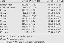 Intraoperative Systolic Arterial Blood Pressure Mmhg Data