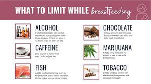 Should You Avoid Certain Foods While Breastfeeding Integris