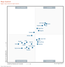 2017 Gartner Magic Quadrant For Digital Commerce