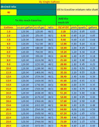 gas to oil mixture ratio spreadsheet sledding general