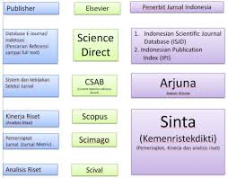 Sub unsur dikjartih pns c. Mengenal Kriteria Klasifikasi Dan Mutu Jurnal Ilmiah Yang Baik Serta Jurnal Predator Catatan Harian Seorang Dosen Beasiswa Ilmiah Universitas Dan Hobi