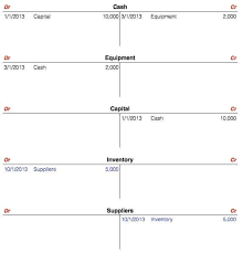 Capital gains directly affect your balance sheet because they increase/decrease your cash and your asset in. Double Entry Bookkeeping Starting A Business And Its Initial Transactions