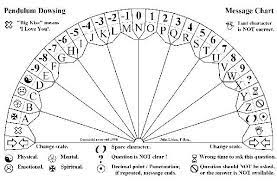 Using a pendulum is one of the oldest spiritual practices, but it's actually very easy to learn how to use a pendulum. Spelling Chart To Use With Pendulum Downloads Pendulum Dowsing Dowsing Chart Dowsing