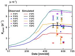 Join facebook to connect with rana suzanna and others you may know. Hess Relations Comparison Of Root Water Uptake Models In Simulating Co2 And H2o Fluxes And Growth Of Wheat
