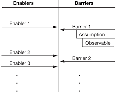 the systems thinker using causal loop diagrams to make