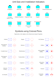 Military Symbols