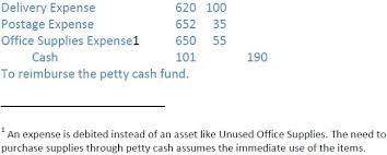 Establishing And Reimbursing The Petty Cash Fund Open Textbooks For Hong Kong