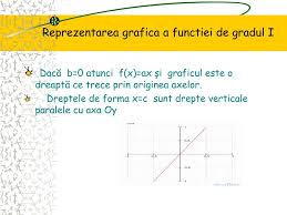 In cazul nostru el este la puterea 1 1, si anume f(x) = 3 ⋅ x1 + 5 4 f ( x) = 3 ⋅ x 1 + 5 4. Ppt Functia De Gradul I Powerpoint Presentation Free Download Id 5699123