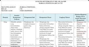 Deretan kata yang berhubungan dengan ekonomi adalah. Silabus Bahasa Indonesia Kelas Vii Kurikulum 2013 Download File Guru