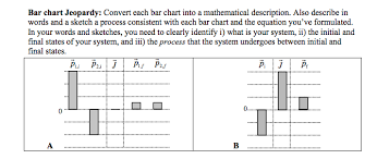 solved bar chart jeopardy convert each bar chart into a