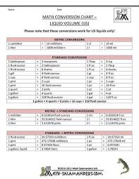 Math Conversion Chart For Capacity Between Systems Capacity Chart Conversion Math Numerology Math Conversions Metric Conversion Chart Charting For Nurses