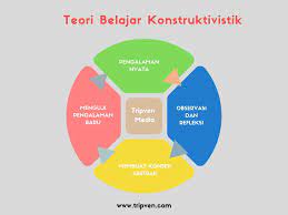 Check spelling or type a new query. Teori Belajar Konstruktivistik Untuk Pendidikan Progresif