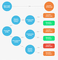 This type of branding is very common among politicians, athletes and celebrities. How To Create A Knowledge Panel For Your Organization Go Fish Digital