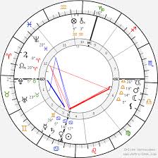 Nikola Tesla Birth Chart Horoscope Date Of Birth Astro