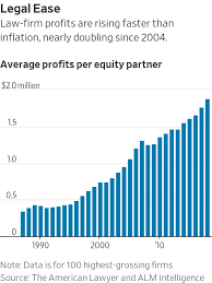 being a law firm partner was once a job for life that