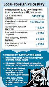 Drop In Global Prices Of Low Quality Coal Cil Indonesian