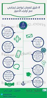 طرق لضمان تواصل إيجابي مع أولياء الأمور Http Www New Educ Com Comment Garder Un Contact Positif Avec Les Parent Learn Arabic Language Education Super Teacher