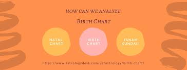 Free Online Birth Chart Know Why Is It Important And How