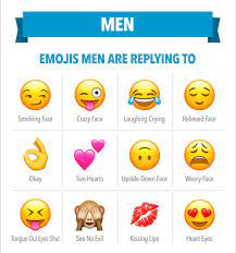 These Are The Emojis Men And Women Like Best In Flirty Text Messages And The Ones That Will Make Them Ditch You