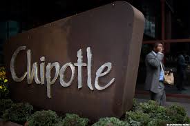 Chipotle Cmg Stock Falling In After Hours Trading Subject